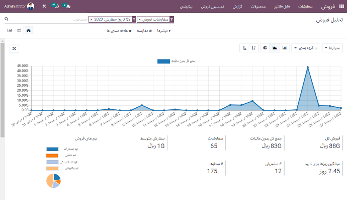 #odoo #artadoo #ERP #CRM اودوو_فارسی #اودو #آرتادوو #اودوو #آرتادو #اودوو_فارسی #اودوو_ایرانی #مدیریت_ارتباط_با_مشتریان 