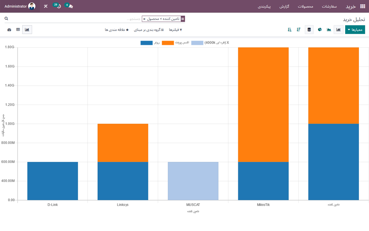 #odoo #artadoo #ERP #purchase اودوو_فارسی #اودو #آرتادوو #اودوو #آرتادو #اودوو_فارسی #اودوو_ایرانی #خرید#