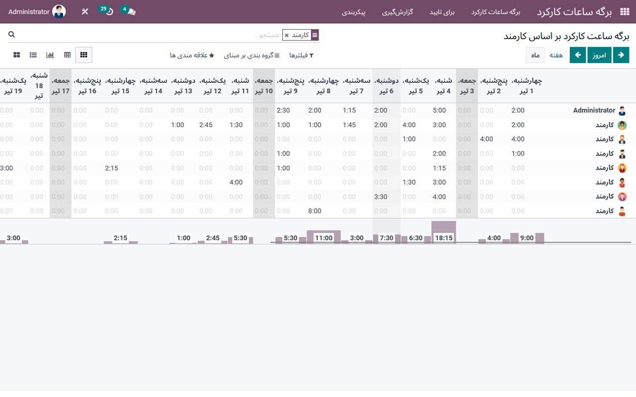 #odoo #artadoo #ERP #employeeاودوو_فارسی #اودو #آرتادوو #اودوو #آرتادو #اودوو_فارسی #اودوو_ایرانی #کارمندان#