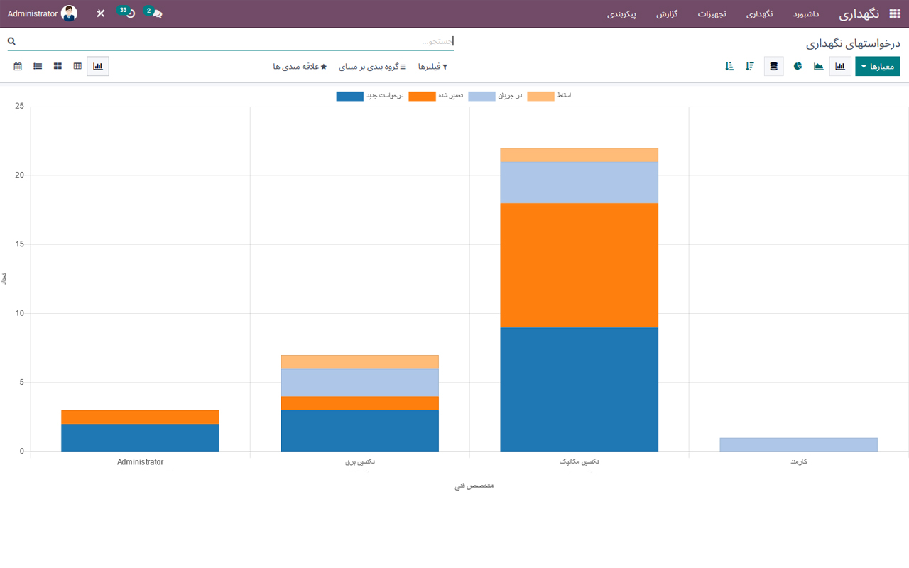 #odoo #artadoo #ERP #maintenance اودوو_فارسی #اودو #آرتادوو #اودوو #آرتادو #اودوو_فارسی #اودوو_ایرانی #نگه_داری #تعمیر_و_نگهداری#
