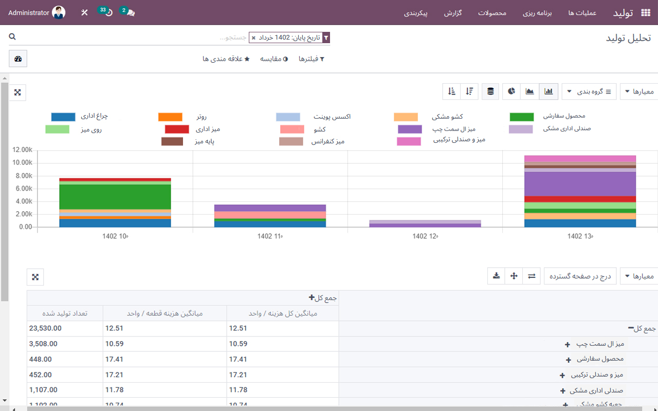 #odoo #artadoo #ERP #maniufacturing اودوو_فارسی #اودو #آرتادوو #اودوو #آرتادو #اودوو_فارسی #اودوو_ایرانی #تولید