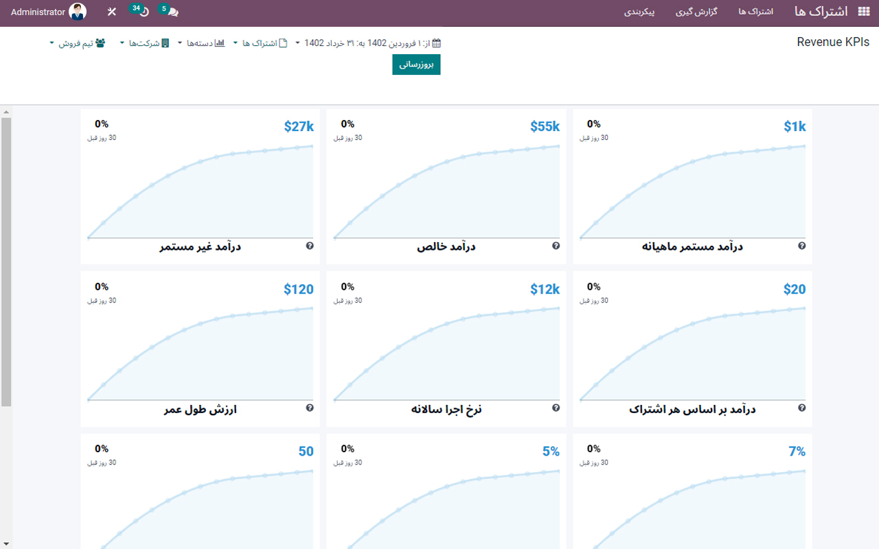#odoo #artadoo #ERP #subscriptions اودوو_فارسی #اودو #آرتادوو #اودوو #آرتادو #اودوو_فارسی #اودوو_ایرانی #اشتراک #خرید_اشتراک#
