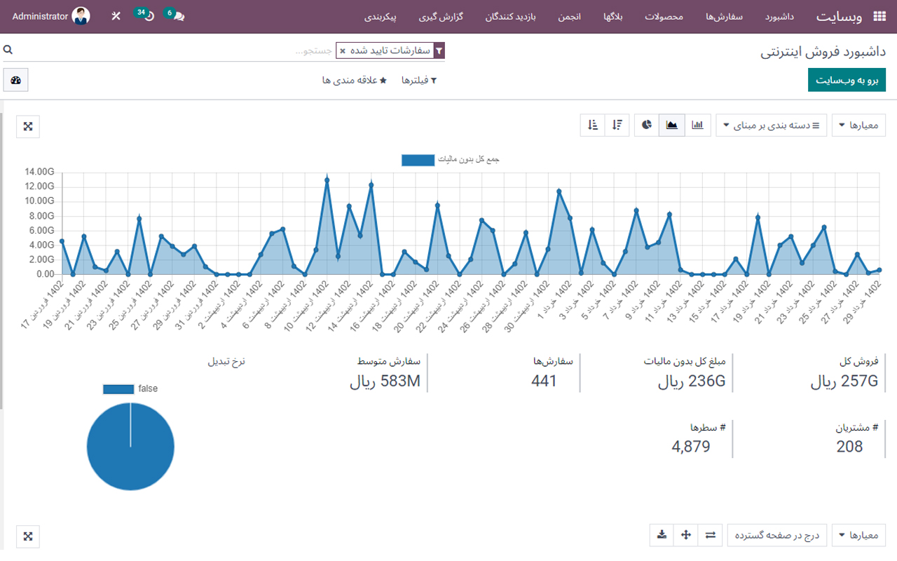 #odoo #artadoo #ERP #ecommerce اودوو_فارسی #اودو #آرتادوو #اودوو #آرتادو #اودوو_فارسی #اودوو_ایرانی #تجارت_الکترونیک#